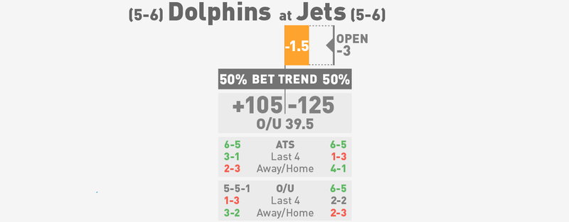 Illustration for article titled NFL Betting Lines, Visualized: Week 13